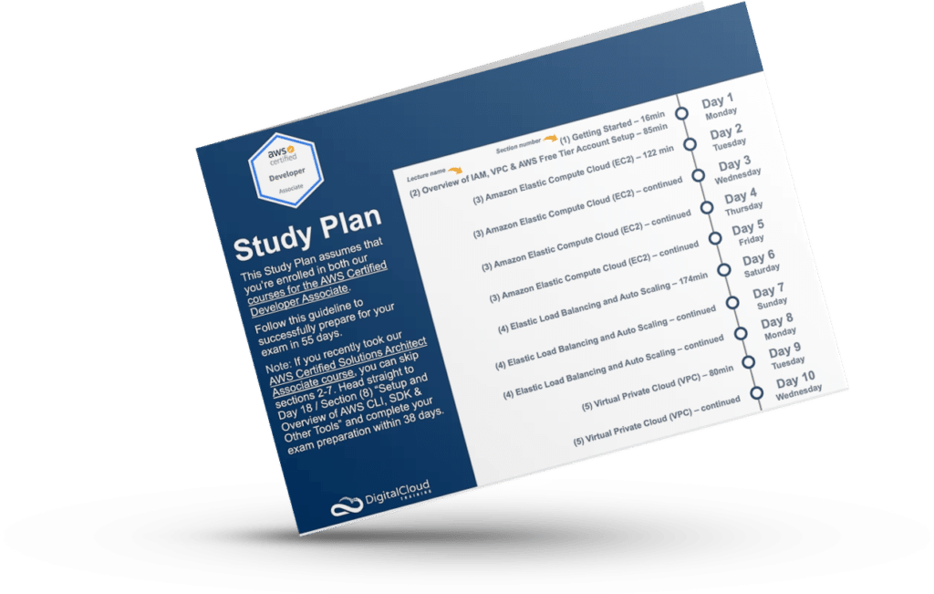 AWS Certified Developer Associate Study Plan
