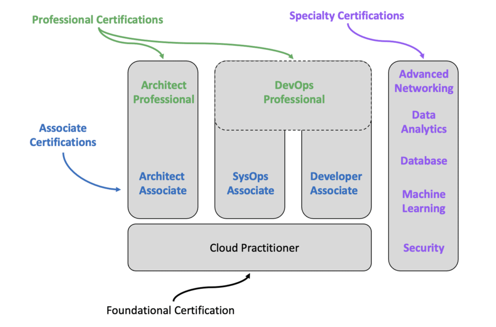 aws-certification-path
