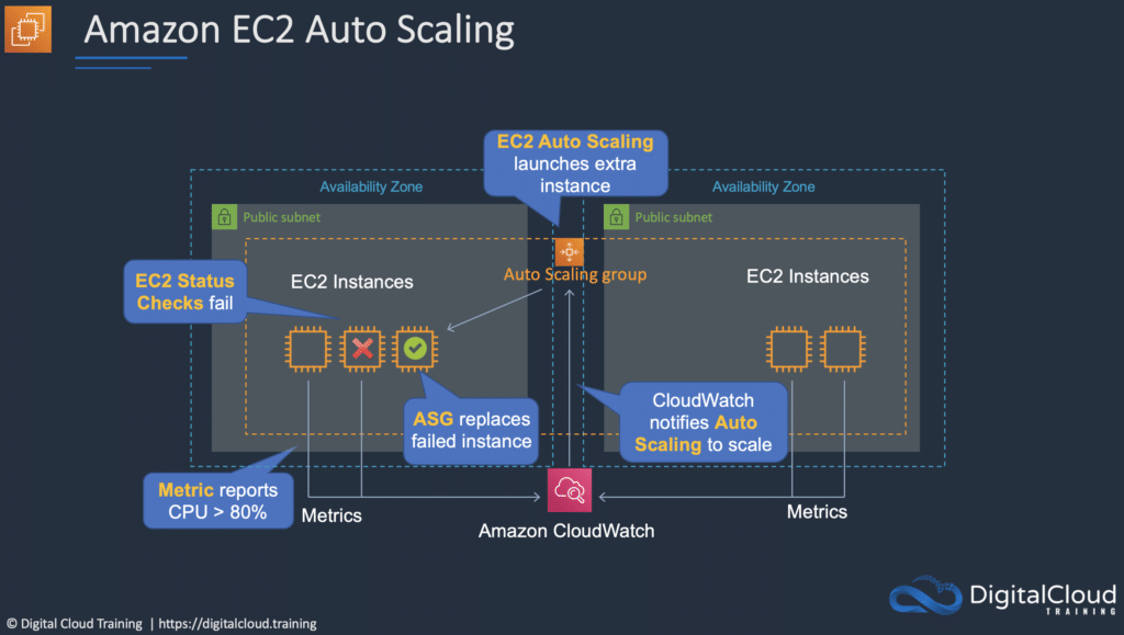 amazon-ec2-auto-scaling