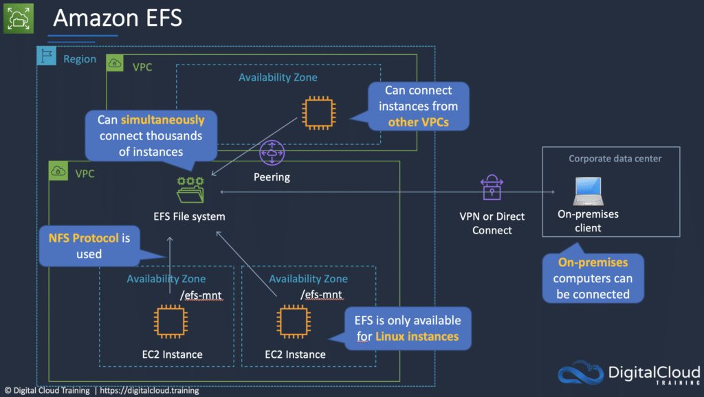 amazon-efs-filesystems