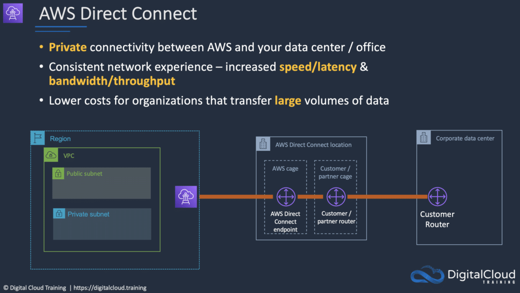 aws-direct-connect-connection