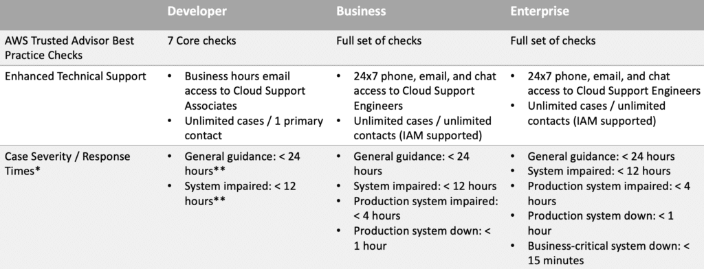 aws-support-plans-1
