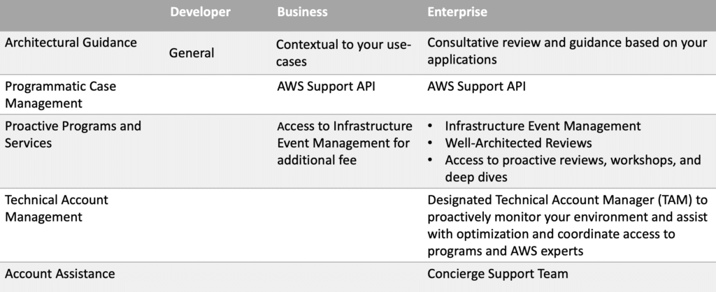 aws-support-plans-2