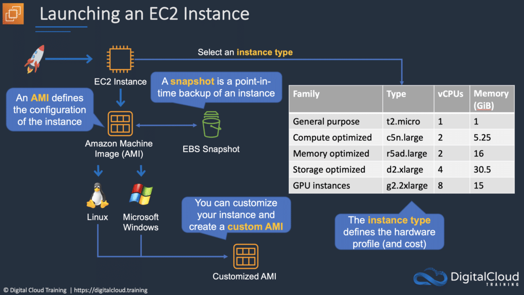 ec2-instance-launch