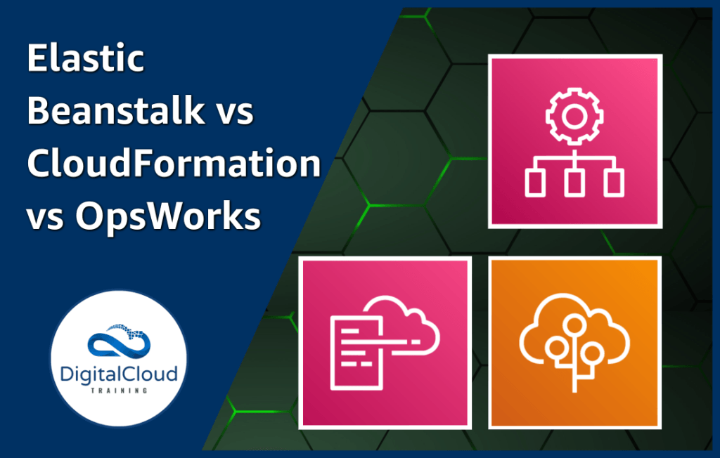 Elastic Beanstalk versus CloudFormation versus OpsWorks