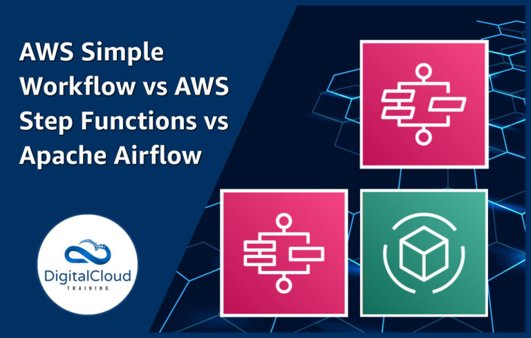 Compare AWS Simple Workflow vs AWS Step Functions vs Apache Airflow