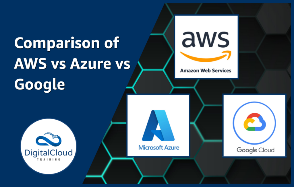 Comparing AWS, Azure and Google Cloud