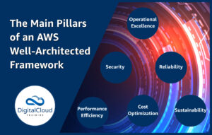 AWS Well-Architected Framework Pillars