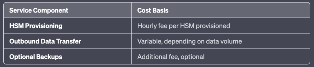 AWS CloudHSM Pricing Table