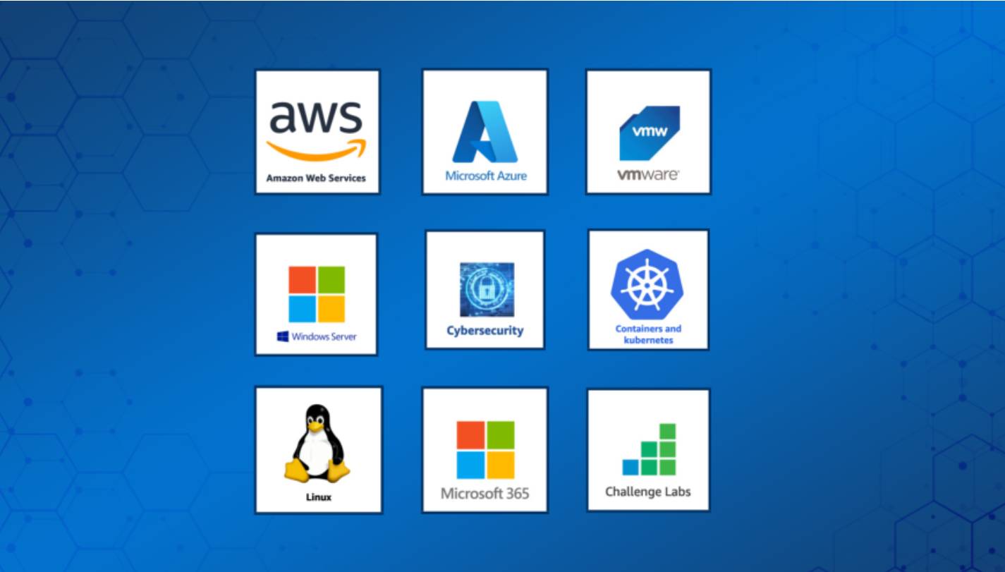 Hands on Labs Learning