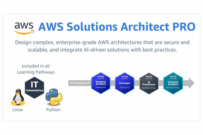AWS Solutions Architect Professional Bootcamp