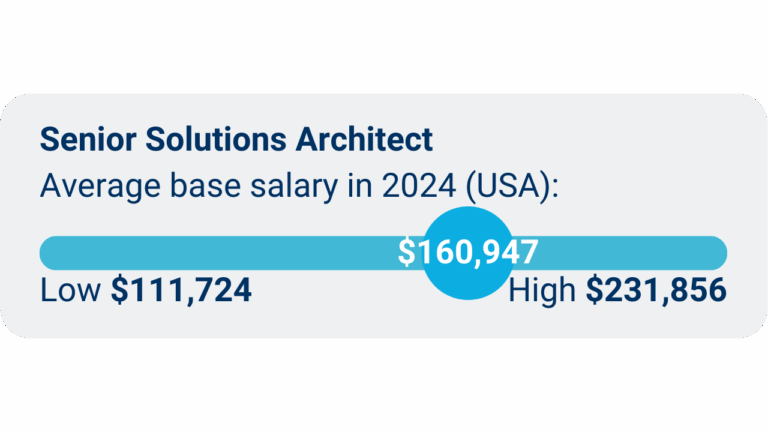 Senior Solutions Architect average salary range