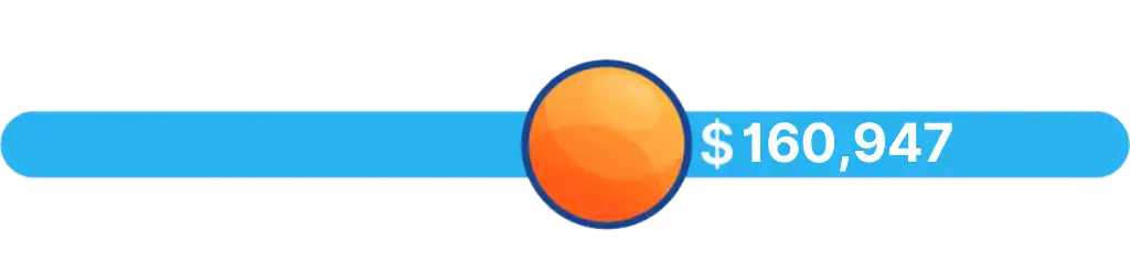 Average Salary Senior Solutions Architect