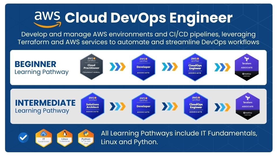 AWS DevOps Engineer Bootcamp