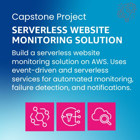 Serverless Website Monitoring Solution
