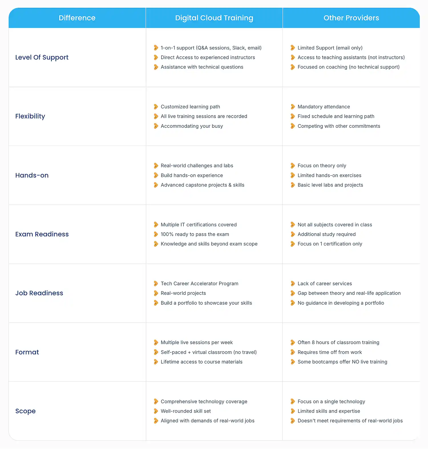 Digital Cloud Training platform offering expert support, flexible learning, hands-on labs, and job r.